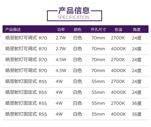 飞利浦LED射灯皓翌 3w5w天花牛眼灯嵌入式客厅孔背景墙灯