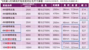 飞利浦led调光灯泡E27E14螺口台灯球泡尖泡拉尾泡4W6W15W无极调光