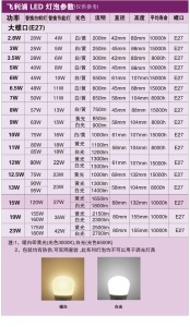 飞利浦led灯泡e27大螺口球泡节能灯泡3W5W9W12W螺旋家用超亮照明